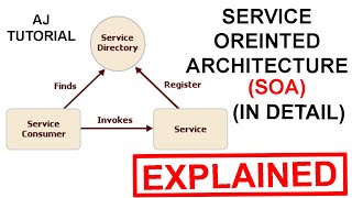 Service Oriented Architecture SOA explained in Hindi [upl. by Aliehc125]