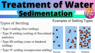 Sedimentation  Classification Of Sedimentation  Theory of Sedimentation  Part 3  Water Treatment [upl. by Harvison]