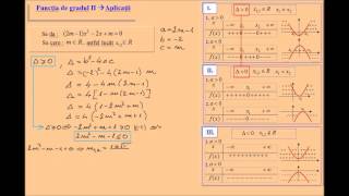 Functia de gradul II exercitiu cu parametru real rezolvat [upl. by Torhert]