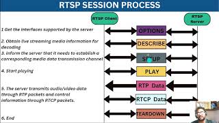 RTSP Audio Streaming Server using LIVE555 [upl. by Derek]