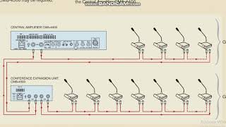 ahuja conference system cm 4400 amplifier [upl. by Nazay]