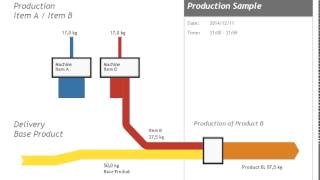 Sankey Diagram Production Process Sample [upl. by Neysa]