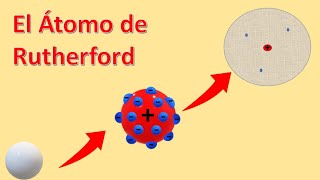 Los MODELOS ATÓMICOS Demócrito Dalton Thomson Rutherford Bohr Sommerfeld Cuántico [upl. by Relyuhcs]