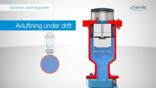 Dynamisk avluftningsventil  SE [upl. by Alastair]