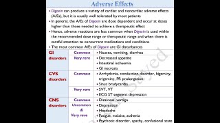 🔴 6 Adverse effects amp Toxicity of Digoxin DrHazem Sayed [upl. by Everard964]