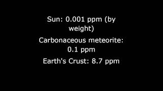 What Is Praseodymium [upl. by Asaeret457]