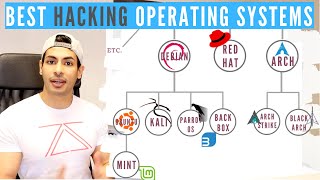 Best Hacking Operating System [upl. by Audres591]