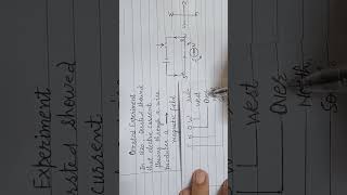 Oersted experiment SNOW rule Answer to 1mark question on Oersted experiment [upl. by Trisa133]