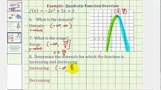 Quadratic Function Overview [upl. by Kotz364]