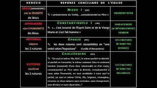 Théologie chrétienne 63  Les grands conciles christologiques [upl. by Airdnahs]