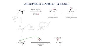 Alcohol synthesis via acidcatalyzed alkene hydration [upl. by Netneuq866]