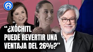 Encuesta de encuestas de Oraculus da ventaja a Claudia Sheinbaum del 26 sobre Xóchitl [upl. by Lever]