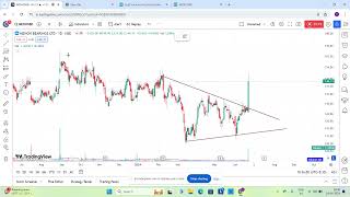 THIS STOCK HAS GIVEN SYMMETRICAL PATTERN BREAKOUT  MENON BEARINGS LTD  MENON BEARING LTD SHARE [upl. by Bendick838]