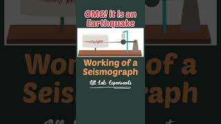 Seismograph Working  Intensity of Earthquake Explanation with animation physics shorts [upl. by Eissolf698]