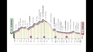 Présentation Étape 10 Giro 2023  Échappée ou Sprinteur  Cyclisme [upl. by Burnsed]