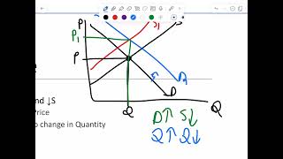 Market Disequilibrium [upl. by Iborian13]