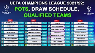 UEFA CHAMPIONS LEAGUE 202122 GROUP STAGE DRAW POTS  ABIJEET DULAL [upl. by Lucania198]