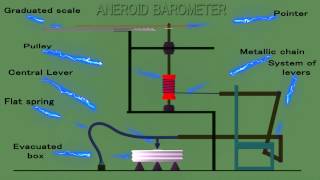 aneroid barometer construction  aneroid barometer working [upl. by Dayna]