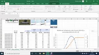 Cálculo integral diaria radiación solar ETo piranómetro [upl. by Ikkaj79]