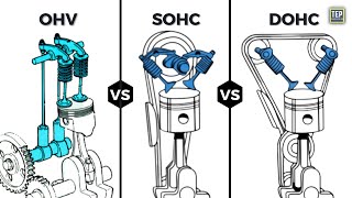 Which is the Best Engine Valvetrain Design OHV SOHC DOHC or Flathead  Pros and Cons [upl. by Adnowal486]