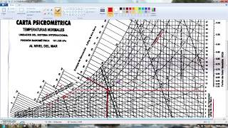 ¿Cómo leer la Carta Psicrométrica Ejercicio [upl. by Haraz]