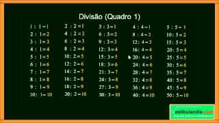 ENEM  Matemática Zero 20  Aula 2  Tabuada  parte 1 de 2 [upl. by Derfliw]