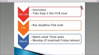 USMLE Residency Match season timeline websites and deadlines [upl. by Dorise]