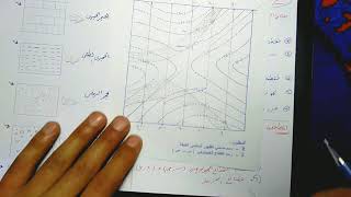 مادة الجيولوجيا شرح طريقة حل الخرائط الجيولوجيا [upl. by O'Neill]