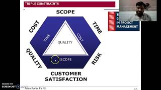 What are Triple Constraints of Project Management [upl. by Sialac823]