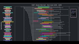 Lost Ark Logs Exposing Broken Classes Its Finally Easy To Make Tier Lists [upl. by Aehta1]