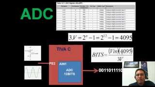 ARM Cortex M4 Tiva C  Introducción al ADC  Hackeando Tec [upl. by Oicatsana]