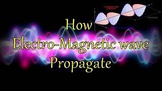 How electromagnetic waves propagate  Animation [upl. by Burner493]