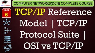 L6 TCPIP Reference Model  TCPIP Protocol Suite  OSI vs TCPIP  DCN Lectures in Hindi [upl. by Ferdinand]