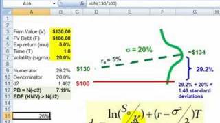 FRM How d2 in BlackScholes becomes PD in Merton model [upl. by Eneles791]