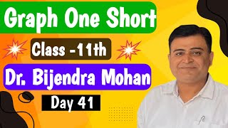 Live class for 11th lec 41  Mastering Graphs in Physics for NEET amp JEE  Dr Bijendra Mohan Sir [upl. by Jenkins241]