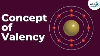 Concept of Valency  Introduction  Atoms And Molecules  Infinity Learn [upl. by Demetri]