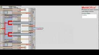 injection mold three plate collapsible core [upl. by Cirri113]