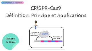 CRISPR Cas9  Définitions Principe et Applications  PRIX NOBEL DE CHIMIE 2020 [upl. by Karlow]