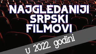 Najgledaniji srpski filmovi u 2022 godini [upl. by Viviane]