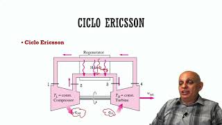 Análise Termodinâmica do Ciclo Ericsson [upl. by Akehsat]