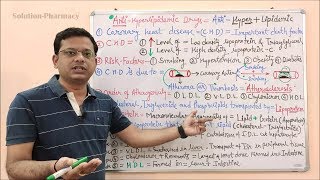 Antihyperlipidemic Drugs Part 01  Hypolipidemic Drugs  General Introduction of Hyperlipidemia [upl. by Hcelemile]