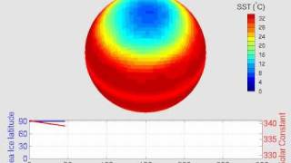 Demonstration of Multiple Equilibria on an Aquaplanet [upl. by Middle714]