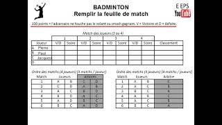 Badminton  Remplir la feuille de match à 3 ou 4 joueurs [upl. by Goddard]