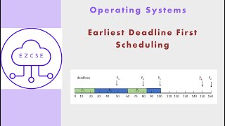 OS22  Earliest Deadline First EDF Scheduling  Real Time Process [upl. by Suiraj]