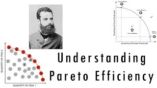 VILFREDO PARETO  Circulation of Elites  Residues and Derivations  Logical Action [upl. by Berneta]