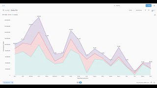 Metabase Create Stacked Area ChartAdd to Dashboard [upl. by Wallis]