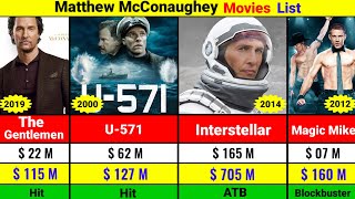 Matthew McConaughey All Hits and Flops Movies List  Matthew McConaughey All Movies Verdict [upl. by Lula]