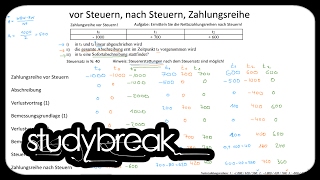 Vor Steuern Nach Steuern Zahlungsreihe  Investition und Finanzierung [upl. by Narbig]