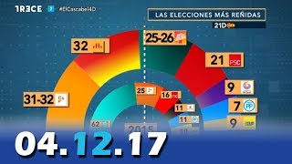 El Cascabel 13tv 041217 Inicio de la campaña electoral catalana del 21D [upl. by Anorahs]