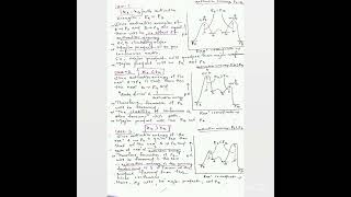 Curtin Hammett Principle quotOrganic chemistry [upl. by Ainafetse]